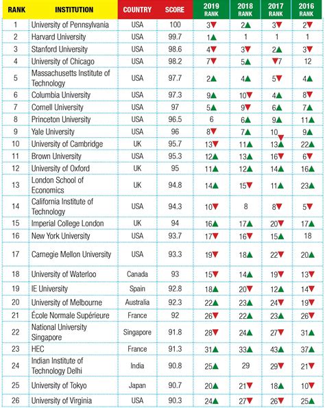 2024 us news best colleges|us news 2024 global ranking.